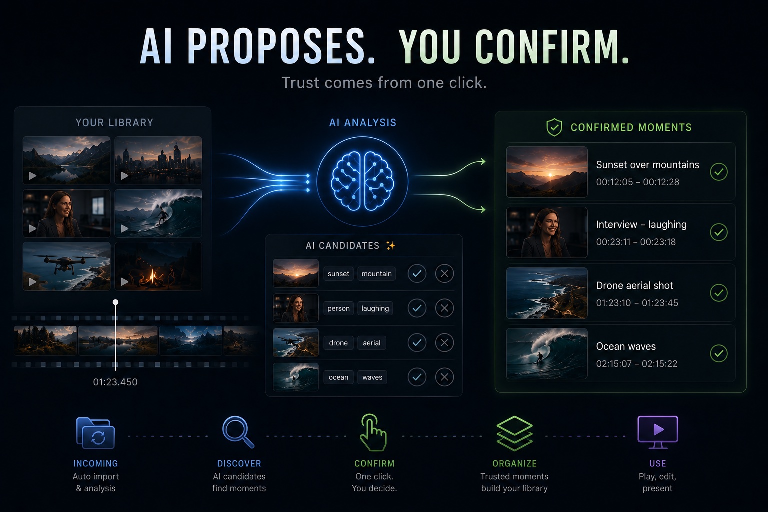 How Far Can AI Take Video Management? VideoTagger's Design Philosophy and Roadmap